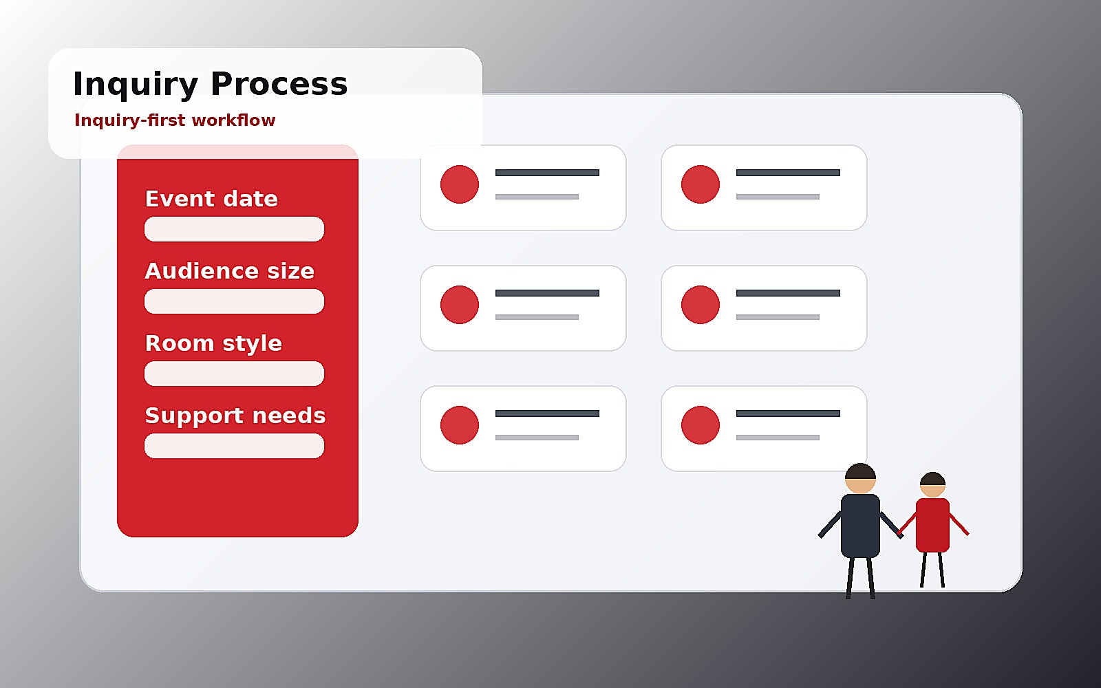 Event inquiry workflow dashboard